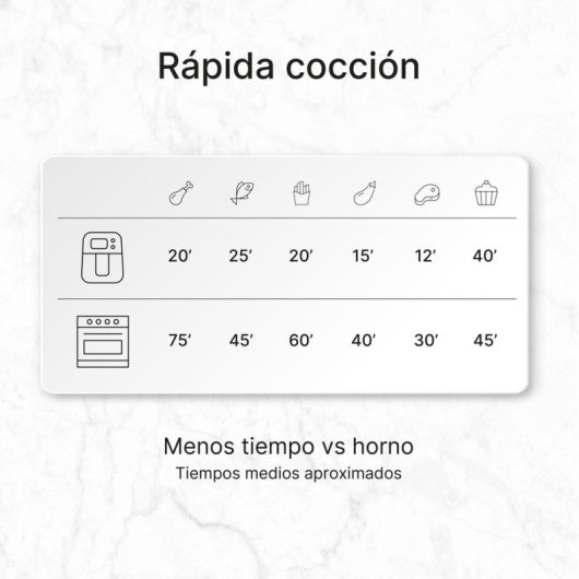 Ufesa Raven Freidora de Aire Digital con Pantalla Táctil y Ventana 6.5L 1700W Negra
