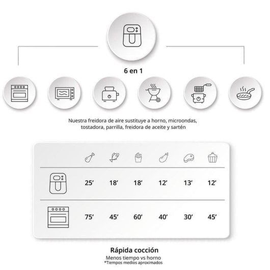 Friteuse sans Huile Ufesa Heron 8L 1500W avec fenêtre et écran tactile