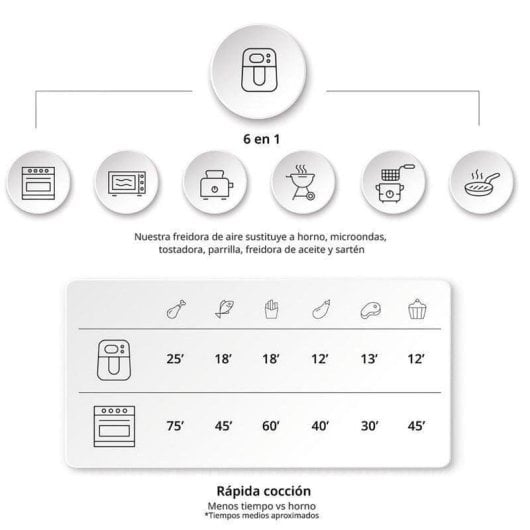 Fritadeira de Ar Ufesa Heron 8L 1500W com Janela Dupla e Controlo Digital