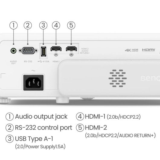 BenQ TK710STi Proyector Láser Gaming UltraHD 4K 3200 Lúmenes ANSI Google TV
