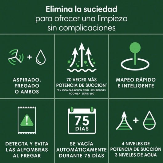 iRobot Roomba 105 Combo Robot Aspirador y Friegasuelos 7000Pa Negro + Base de Autovaciado