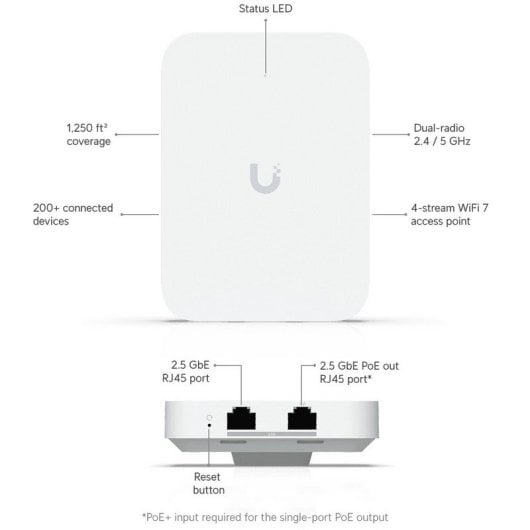 Ubiquiti U7 In-Wall Punto de Acceso WiFi para Pared 4300 Mbit/s 2.4/5GHz PoE Blanco