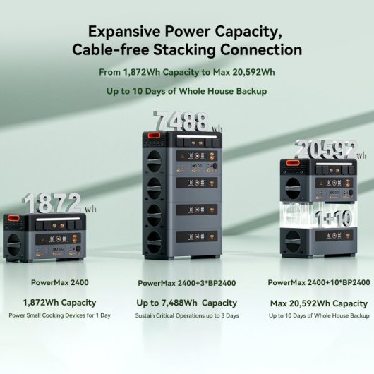 OSCAL PowerMax 2400 Central Eléctrica Portátil 1872Wh 2400W + 1 Panel Solar PM200Pro 200W