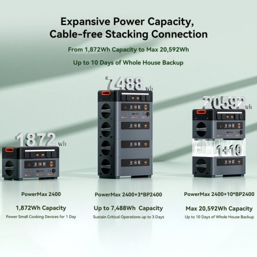 OSCAL PowerMax 2400 Central Eléctrica Portátil 1872Wh 2400W + 1 Panel Solar 400W