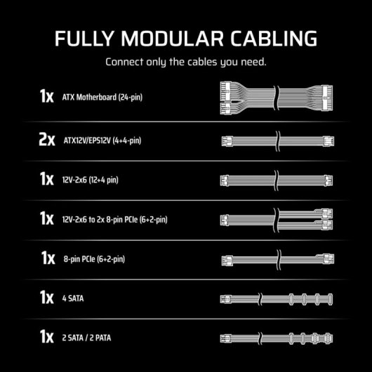 Alimentation PC Corsair CX750F RGB 750W - Certifiée 80 PLUS Bronze, Ventilateur RGB 120mm, Câbles Modulaires Blancs - Compatible ICUE