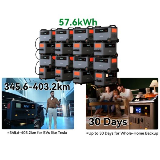 OSCAL BP3600 Batteria espandibile da 3600 Wh per l'uso con PowerMax 3600/6000
