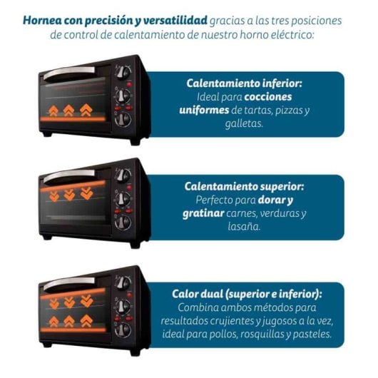 Grunkel HR-28NRM Horno Eléctrico Multifunción De Sobremesa De 28L 1600W Negro