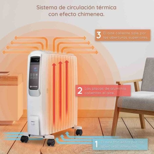 Grunkel RAC-10PIROSDIGITAL Radiador Digital De Aceite Mando A Distancia 2500W Blanco