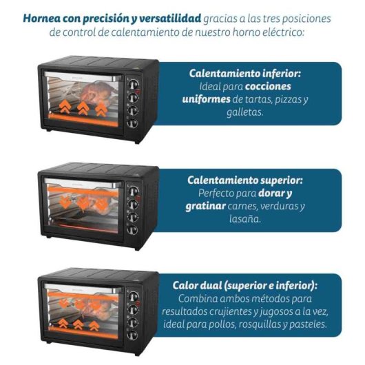 Grunkel HR-63RMRRUSTI Horno Eléctrico Multifunción De Sobremesa 63L 2200W Negro