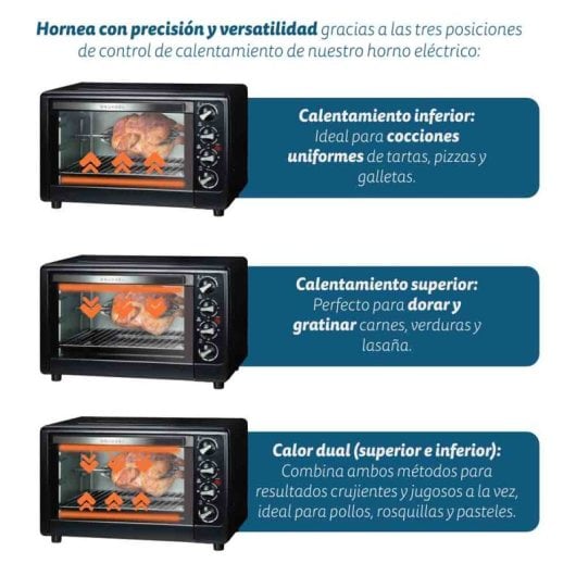 Grunkel HR-48RMRUSTI Horno Eléctrico Multifunción De Sobremesa De 48L 2200W Negro