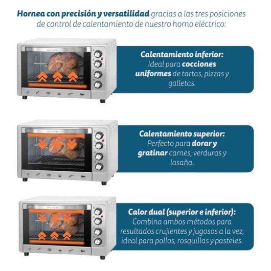 Grunkel HR-48SILVERRUSTI Horno Eléctrico Multifunción De Sobremesa De 48L 2200W Gris