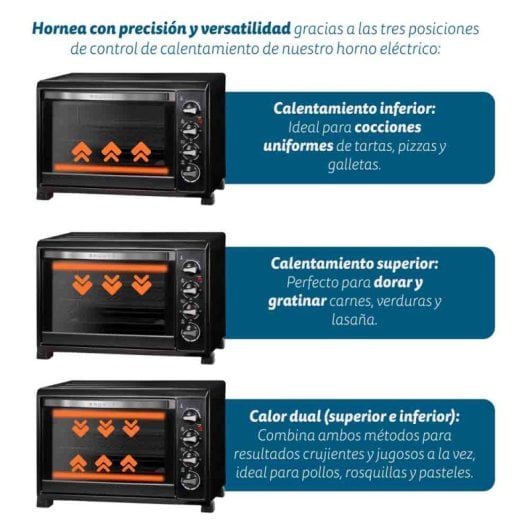 Grunkel HR-38NRM Horno Eléctrico Multifunción De Sobremesa De 38L 2000W Negro