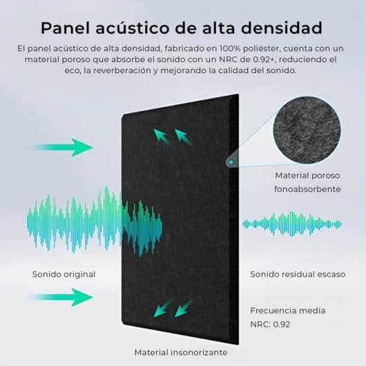 Yoevu - Pack 12 Paneles Acústicos Rectangulares Alta Densidad 230kg/m 30x30x1cm Negros