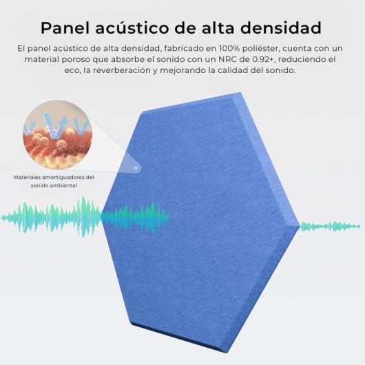 Yoevu Pack 12 Paneles Acústicos Hexagonales Autoadhesivos De Insonorización 30x26x1cm Azul