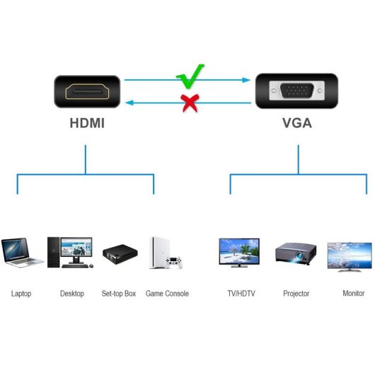 Conceptronic ABBY20B Adaptador HDMI a VGA 1080P 25cm Negro