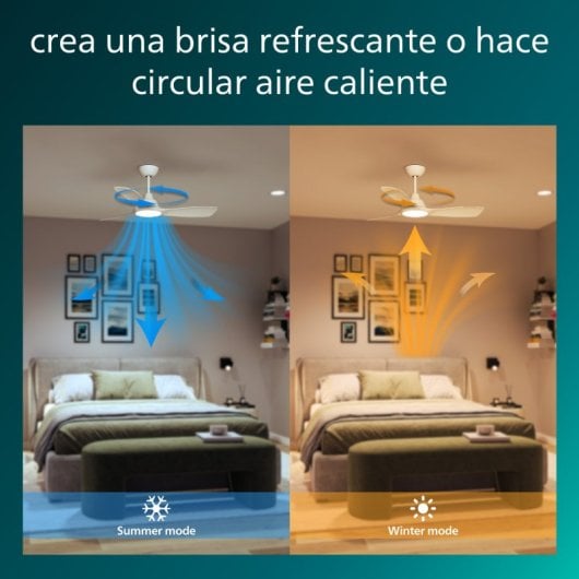 Ventilateur de plafond Philips avec lumière et télécommande 35 W Blanc