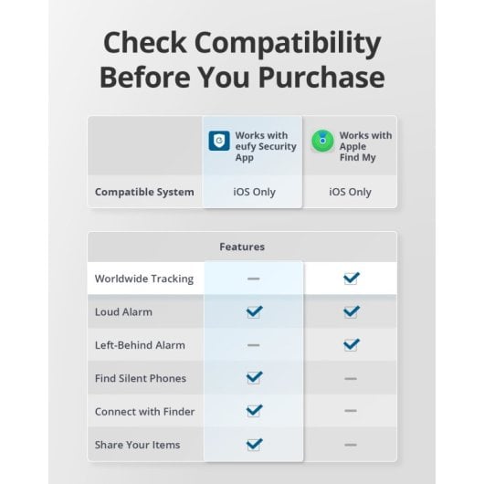 Eufy Security SmartTrack Link Localizador Universal Preto