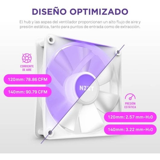 Nzxt F140 Core Rgb (weiß)