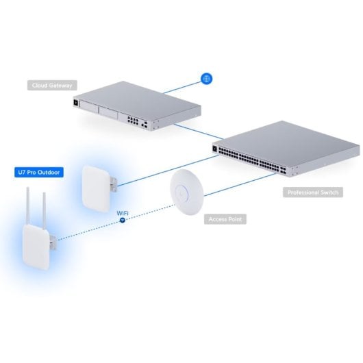 Ubiquiti U7 Pro Outdoor Tri-Band PoE+ WiFi 7 Access Point Weiß