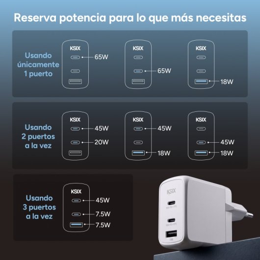 Ksix Carregador de Carga Rápida 2x USB-C + 1x USB-A 65W Branco