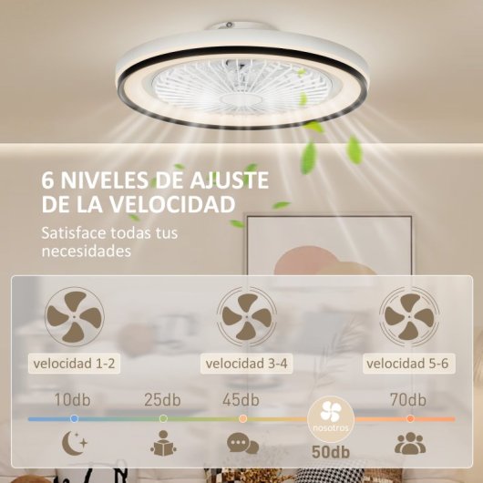 Homcom Ventoinha de Teto Com Luz LED 48,5 W Motor Dc Reversível Branca