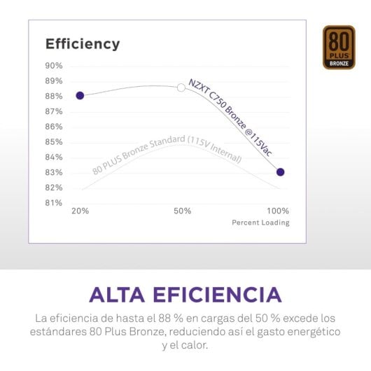 NZXT C750 750 W 80 Plus Bronze