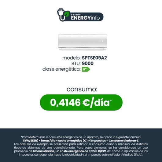 Infiniton SPTSE09A2 Aire Acondicionado Split 1x1 con Bomba de Calor WiFi 2250 Frigorías