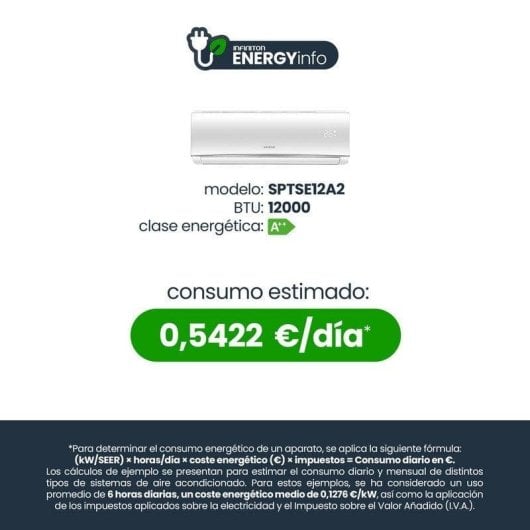 Klimaanlage Infiniton SPTSE12A2 Split 3000 Frigorías WiFi A++ Inverter