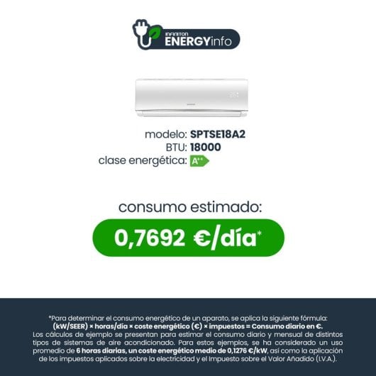 Infiniton SPTSE18A2 Aire Acondicionado Split 1x1 con Bomba de Calor WiFi 5000 Frigorías