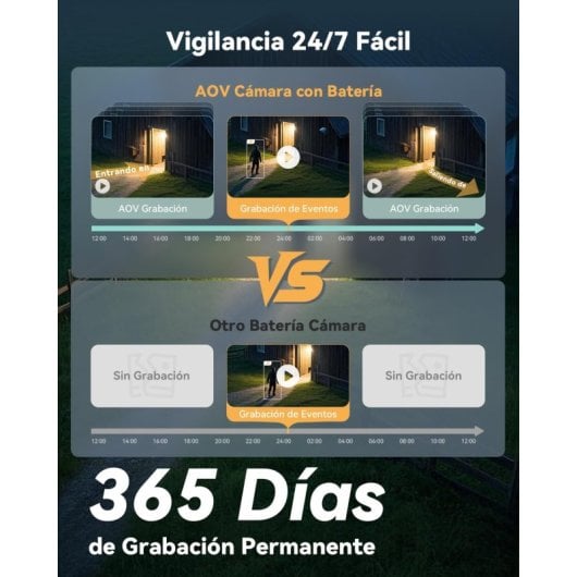 Imou AOV PT Kit Cámara de Vigilancia WiFi y 4G 3K con Batería y Placa Solar