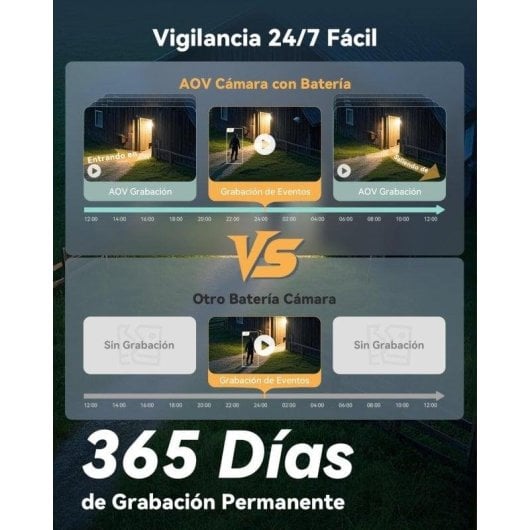 Überwachungskamera Imou AOV PT 3K Nachtsicht Außen KI Alarm Solarpanel Zwei-Wege-Audio