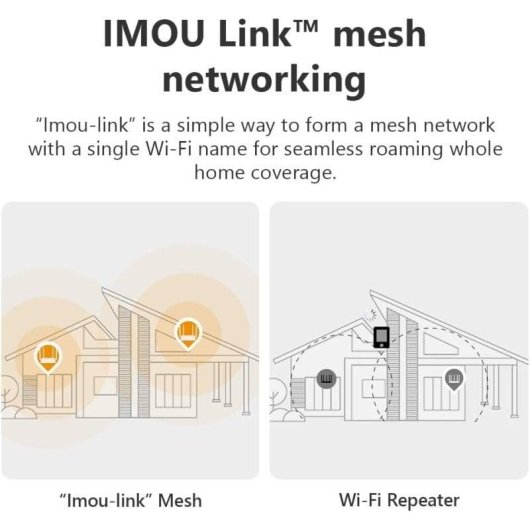 Router Imou HR12G WiFi 5 AC1200 Doble Banda Gigabit Malla Imou-Link