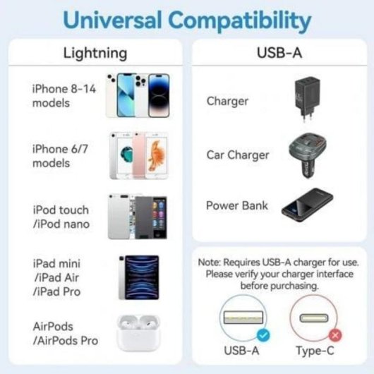 Câble USB 2.0 Lightning 2m 480Mbps Vention LAMWH Blanc