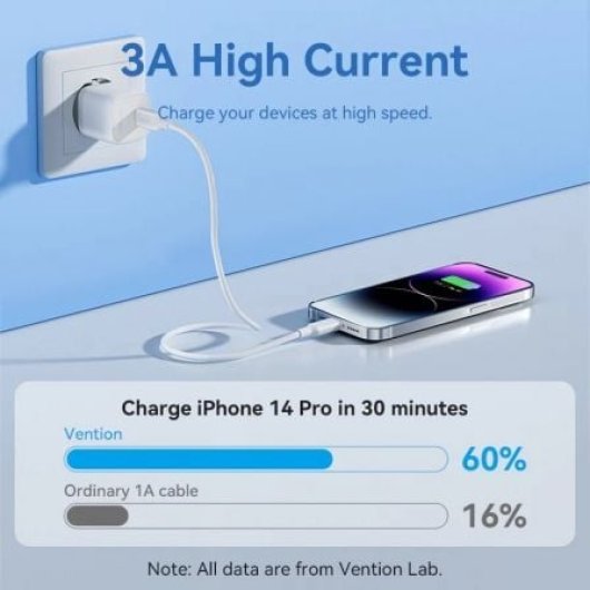 Vention LAKWH Cable USB 2.0 Tipo-C a Lightning 2m 27W Blanco