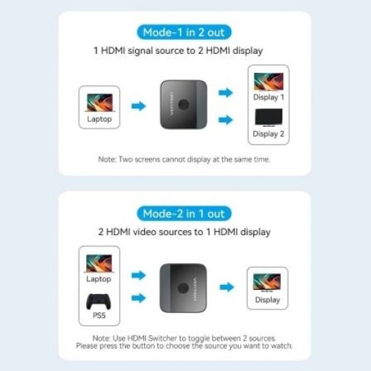 Vention AKOB0 Switch HDMI 2.0 Bidireccional 4K@60Hz Gris Compacto
