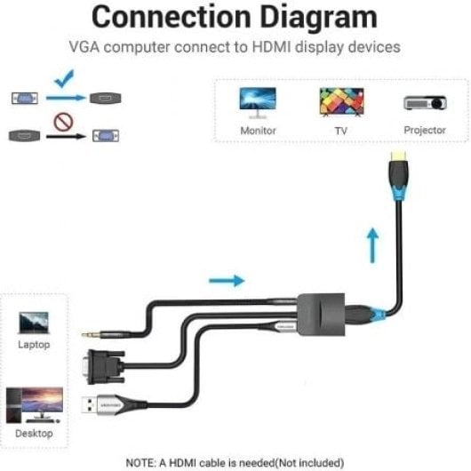 Vention ACNBF Cable Conversor VGA Macho HDMI Hembra 1m Negro