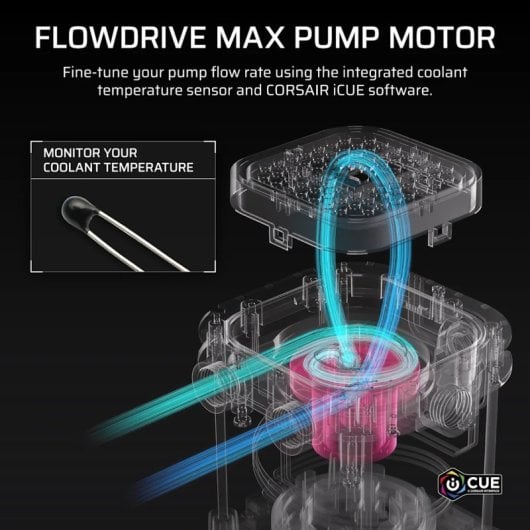 Pack pompe et réservoir LCD Corsair iCUE LINK XD6 RGB ELITE pour refroidissement liquide, blanc
