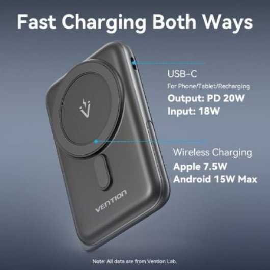 Powerbank Vention FHNB0 10000mAh 20W Wireless Carga rápida Negra