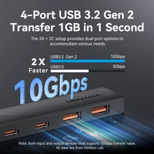 Vention CHSBB HUB 5 in 1 USB-A auf USB-C 3.2 Gen2x2/USB-A 3.2 Gen2x2/USB-C 10G 0,15 m Schwarz