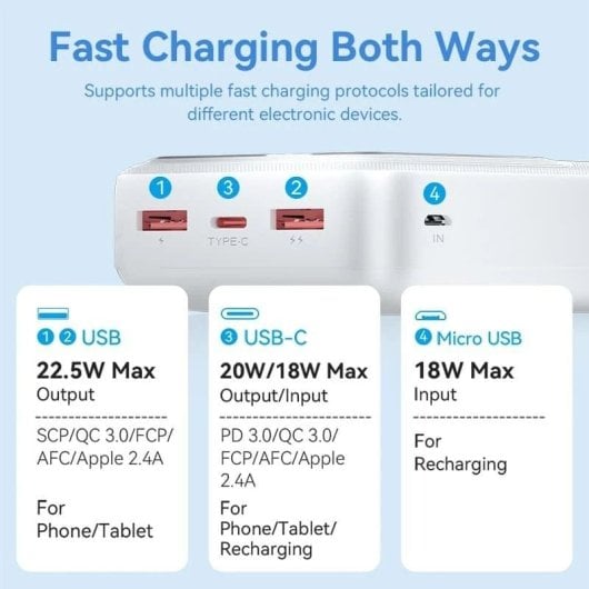 Vention FHMW0 Power Bank 30000mAh 22,5W Display LED Branco