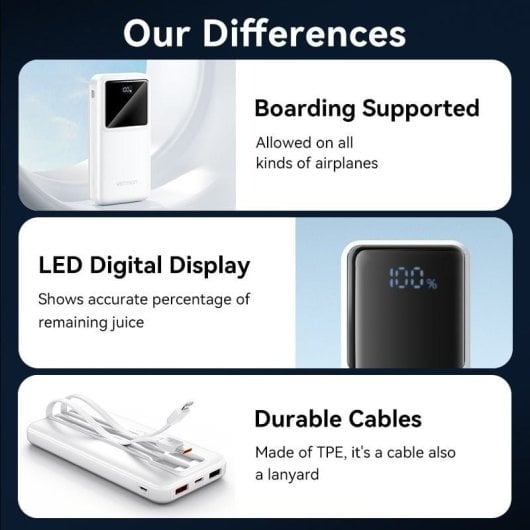 Vention FHOW0 PowerBank 10000 mAh mit USB-C- und Lightning-Kabel Integriertes 22,5-W-LED-Display Weiß