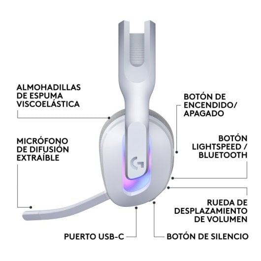 Logitech G522 LIGHTSPEED Headset Gaming Sem Fios RGB Branco
