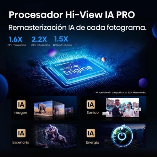 TV Hisense Mini-LED 65U8Q 65? 4K Dolby Vision IQ Dolby Atmos 165Hz Gaming Anti-Reflejo PRO