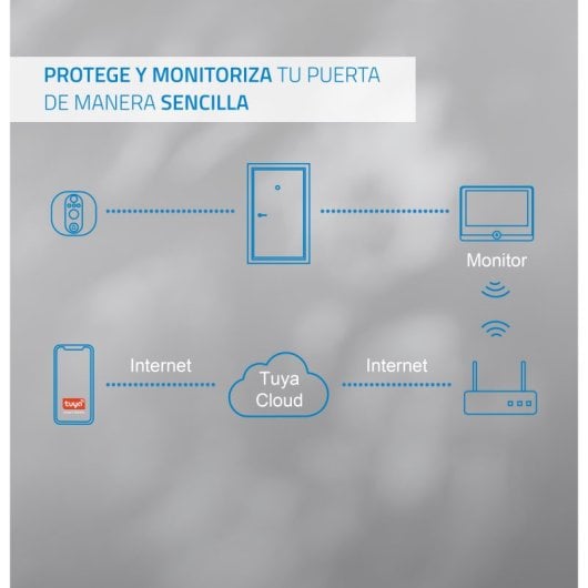 NIVIAN DOORVIEW1 Olho mágico digital Full HD WiFi Bateria Áudio bidirecional Visão noturna PIR