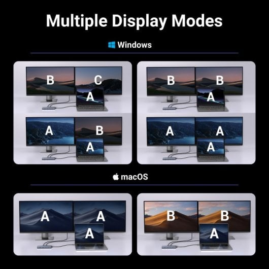 Hub UGREEN 7 in 1 USB-C a 2 HDMI (4K a 60 Hz) + 2 USB-A3.2 + 2 USB-C3.2 + PD (100 W)