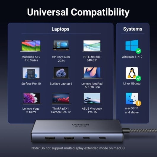 Hub UGREEN 7 in 1 USB-C a 2 HDMI (4K a 60 Hz) + 2 USB-A3.2 + 2 USB-C3.2 + PD (100 W)