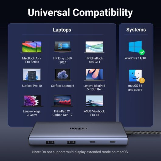 Hub Ugreen 10 in 1 USB-C 2 HDMI 4K60Hz 2 USB-C3.2 USB-A3.2 USB-A3.0 RJ45 SD TF PD100W