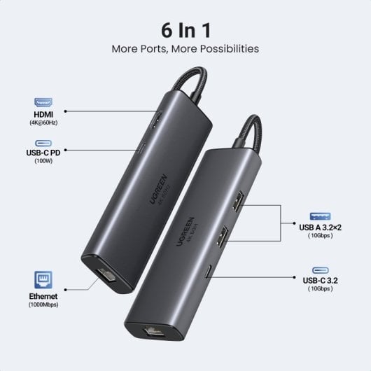 Hub Ugreen 6 em 1 USB-C HDMI 4K@60Hz 2xUSB-A 3.2 USB-C 3.2 RJ45 Gigabit PD 100W