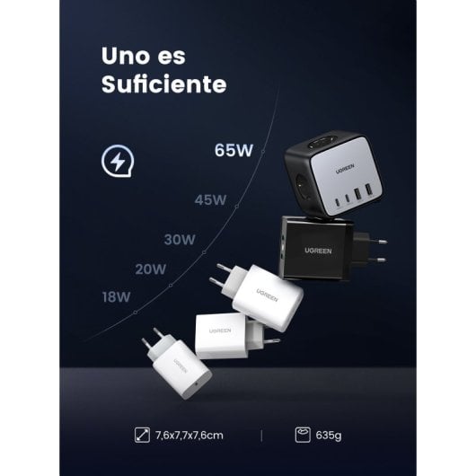 Estación de carga Ugreen Nexode DigiNest 65W GaN 7 en 1 3xCA 2xUSB C 2xUSB A cable 1.8M