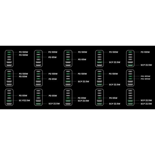 Ugreen Nexode Carregador 200W 2xUSB-A 4xUSB-C Desktop Compacto Alta Potência